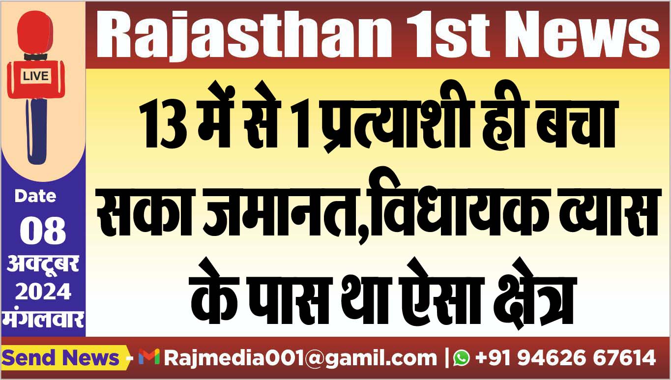 You are currently viewing 13 में से 1 प्रत्याशी ही बचा सका जमानत,विधायक व्यास के पास था ऐसा क्षेत्र