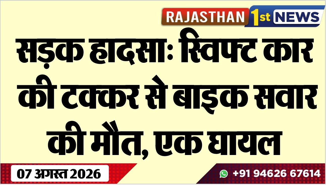 सड़क हादसा: स्विफ्ट कार की टक्कर से बाइक सवार की मौत, एक घायल