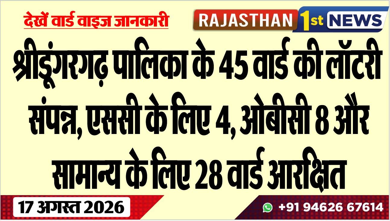 श्रीडूंगरगढ़ पालिका के 45 वार्ड की लॉटरी संपन्न, एससी के लिए 4, ओबीसी 8 और सामान्य के लिए 28 वार्ड आरक्षित
