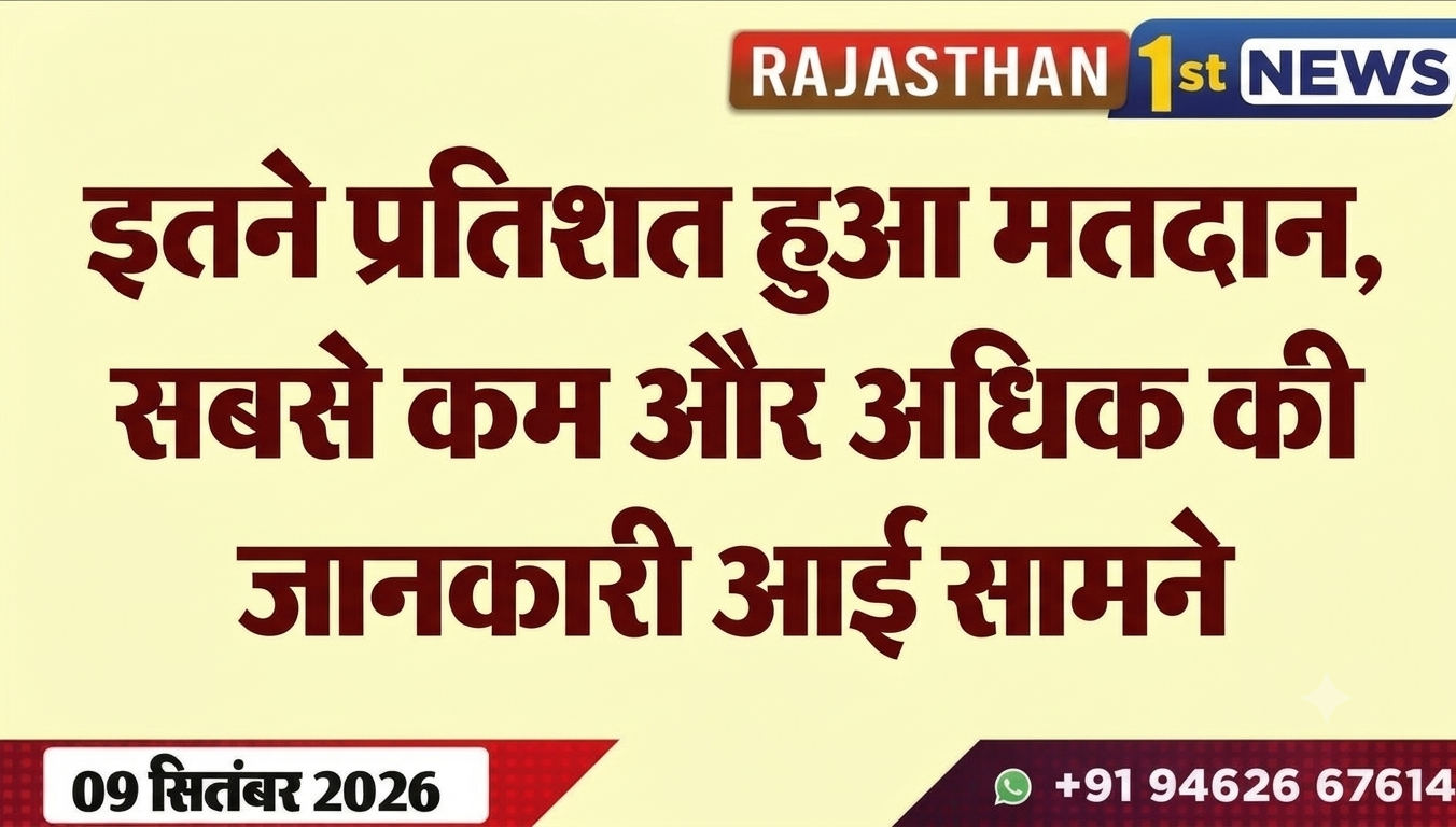 इतने प्रतिशत हुआ मतदान, सबसे कम और अधिक की जानकारी आई सामने