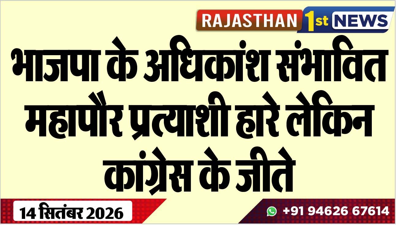 भाजपा के अधिकांश संभावित महापौर प्रत्याशी हारे लेकिन कांग्रेस के जीते