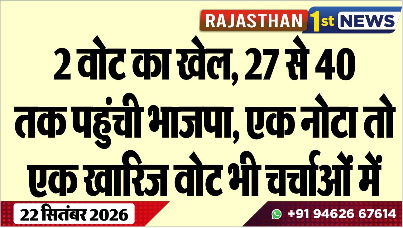 2 वोट का खेल, 27 से 40 तक पहुंची भाजपा, एक नोटा तो एक खारिज वोट भी चर्चाओं में