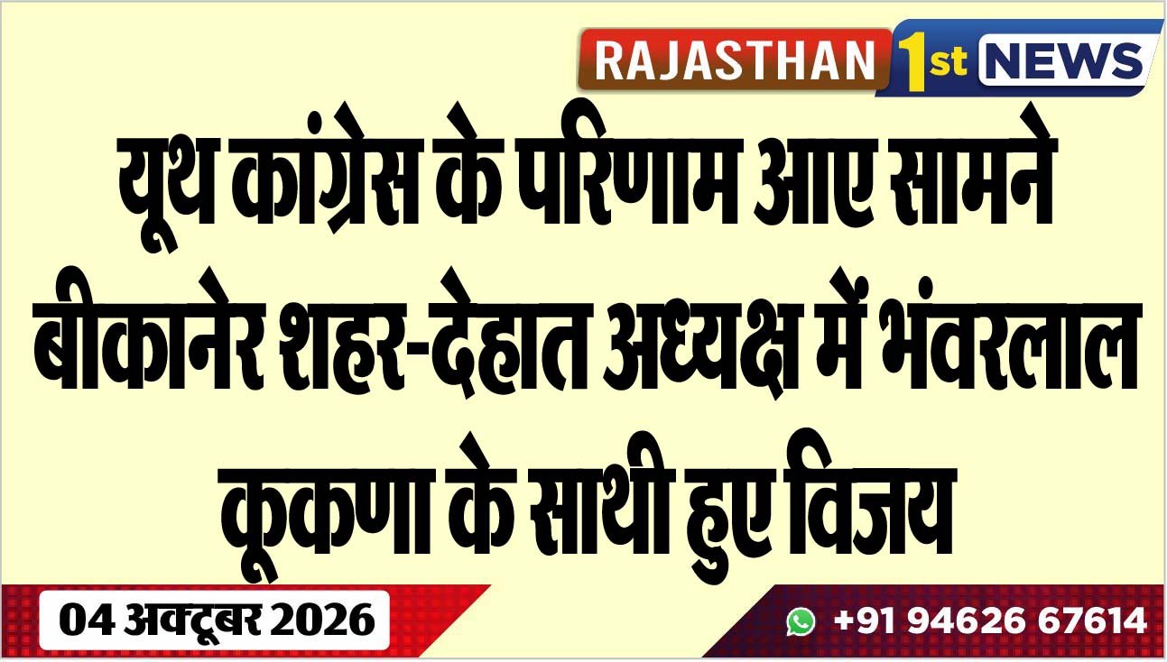 यूथ कांग्रेस के परिणाम आए सामने, बीकानेर शहर-देहात अध्यक्ष में भंवरलाल कूकणा के साथी हुए विजय