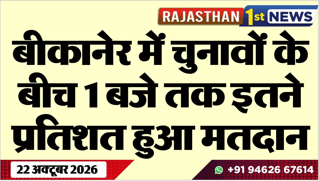 बीकानेर में चुनावों के बीच 1 बजे तक इतने प्रतिशत हुआ मतदान
