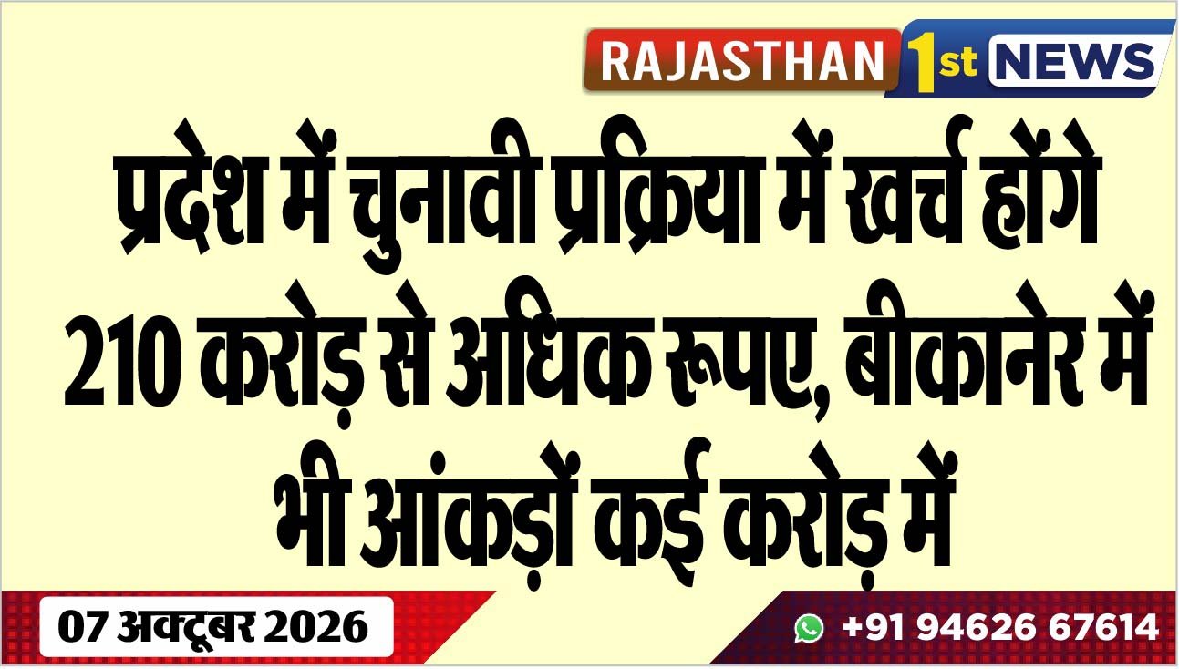 प्रदेश में चुनावी प्रक्रिया में खर्च होंगे 210 करोड़ से अधिक रूपए, बीकानेर में भी आंकड़ों कई करोड़ में